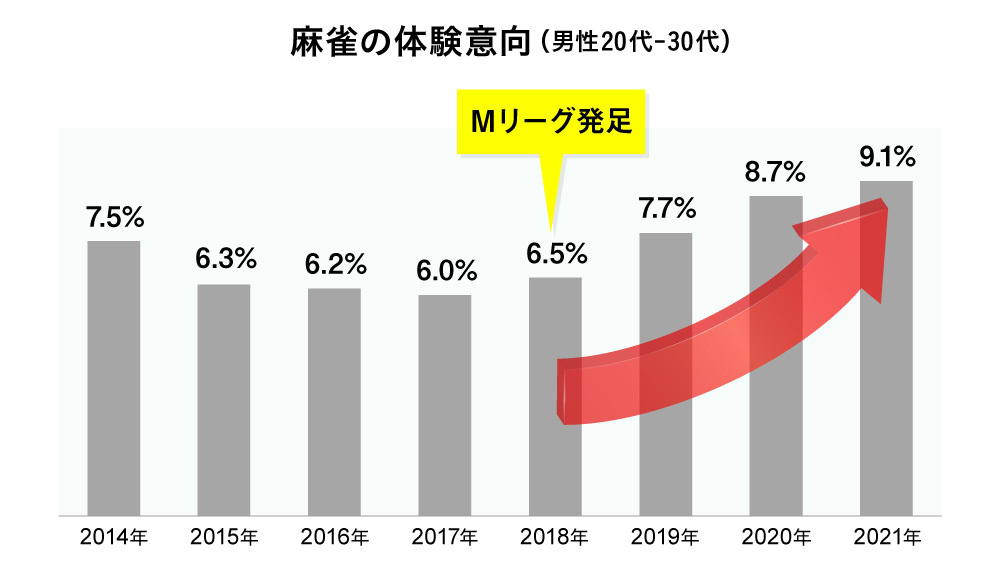 Mリーグ