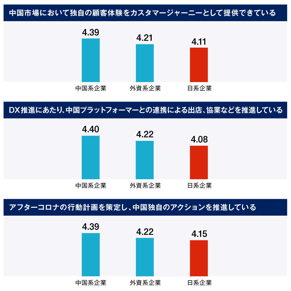 チャイナファクターへの対応状況