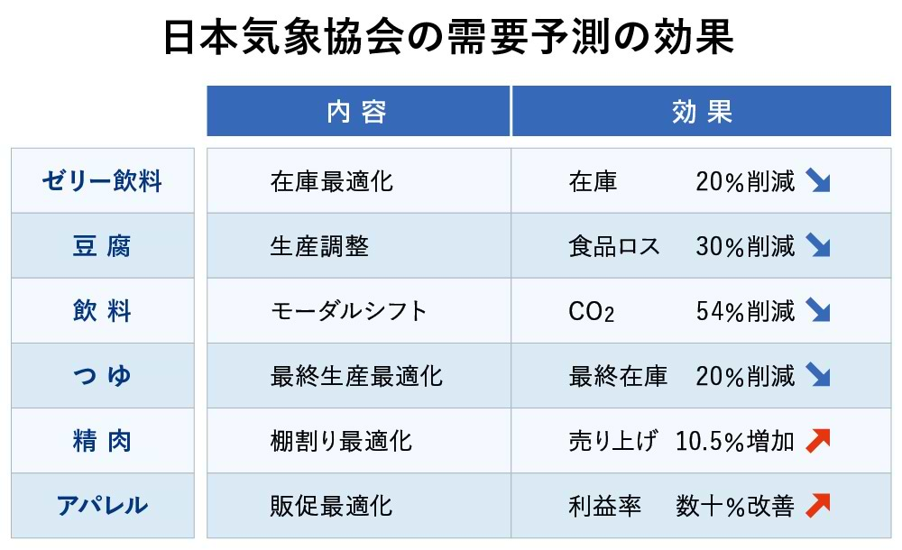 PDMウェビナー2021