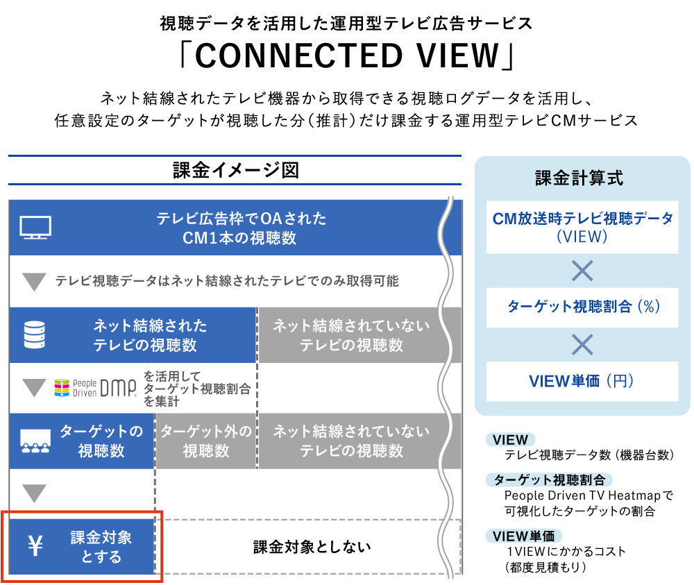 PDMウェビナー2021