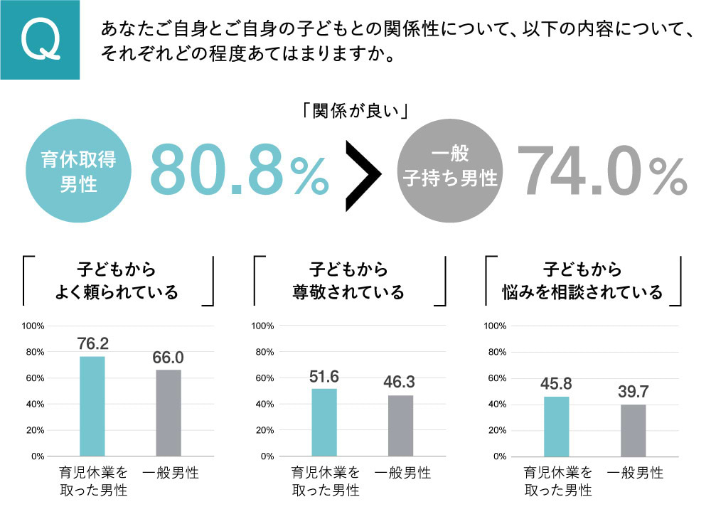 家族との絆形成