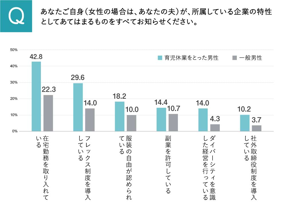 男性育休　企業の特徴