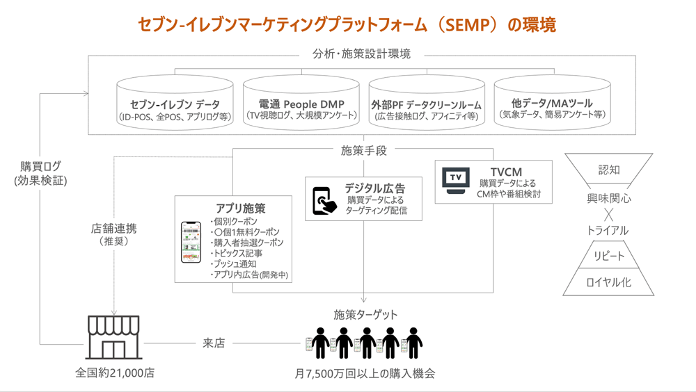 PDmウェビナー2021