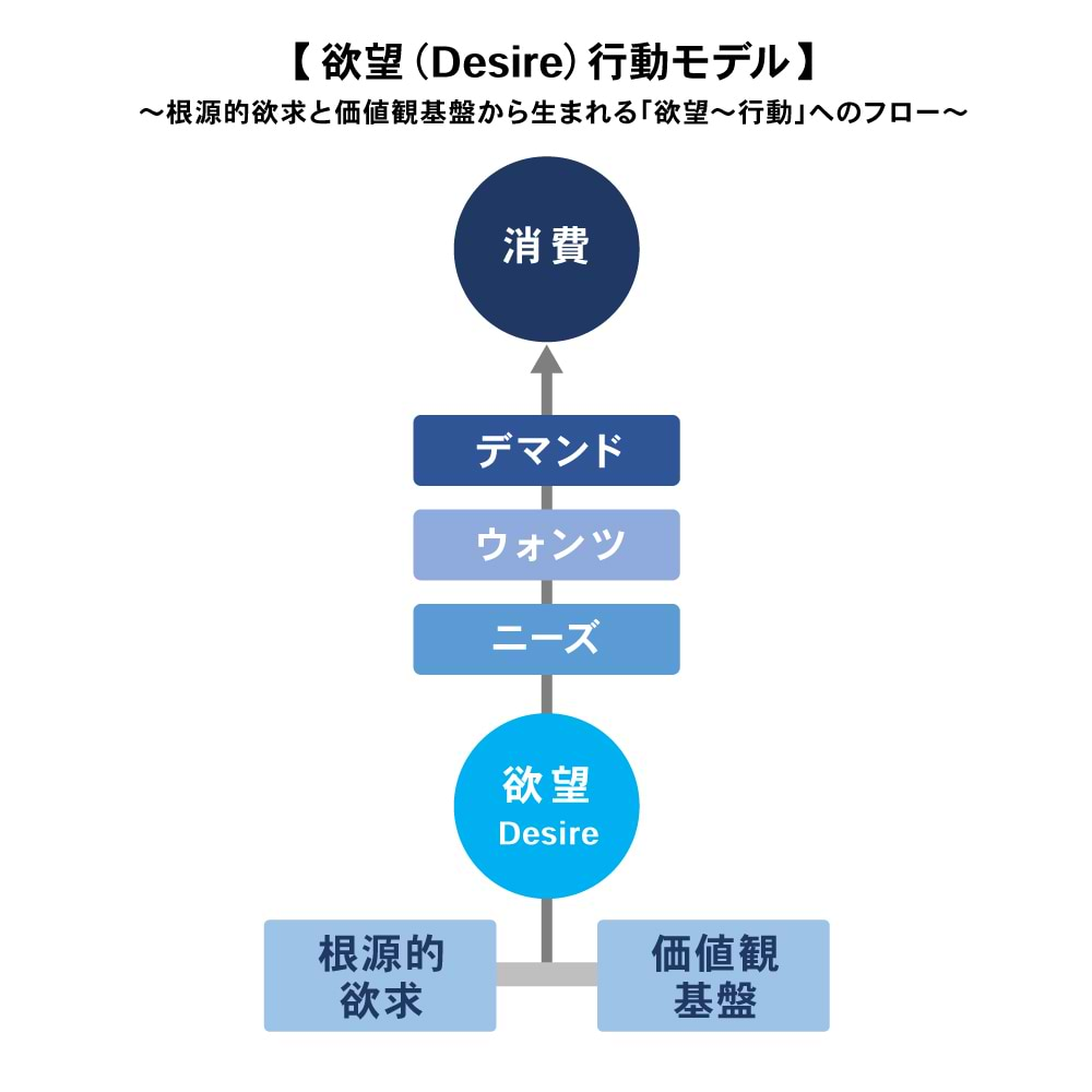 DDD連載#3_図表01