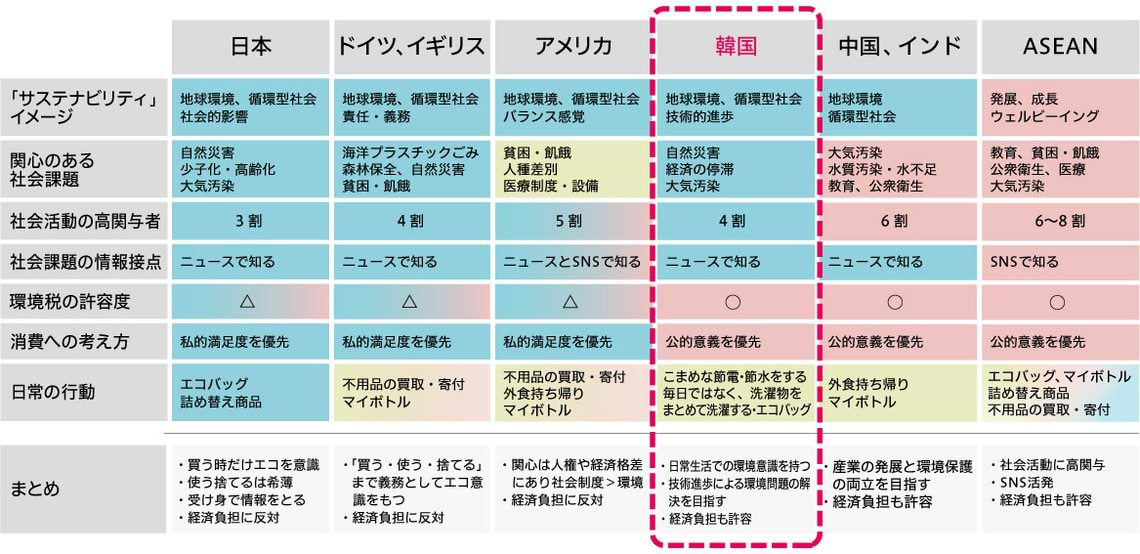 国別一覧表