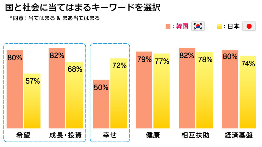 国と社会に当てはまるキーワード