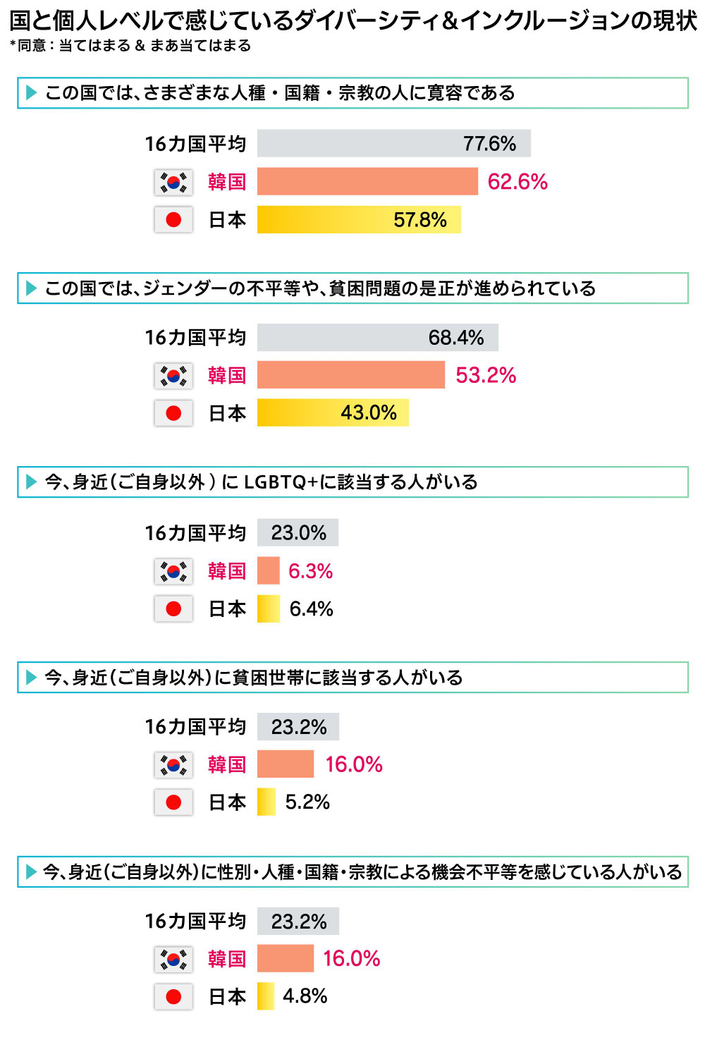 国・社会制度に対する評価