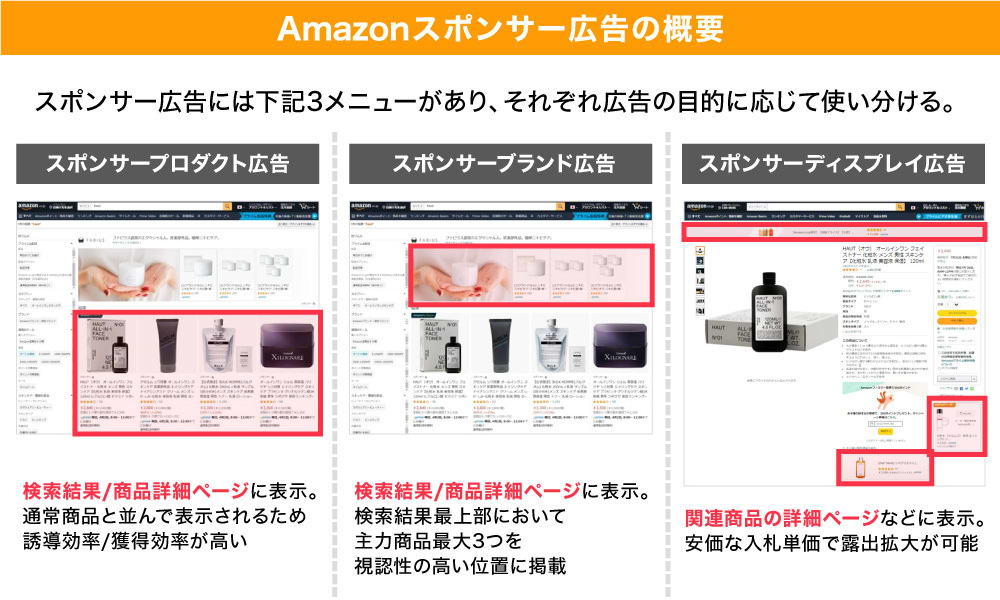 実践！ECマーケティング