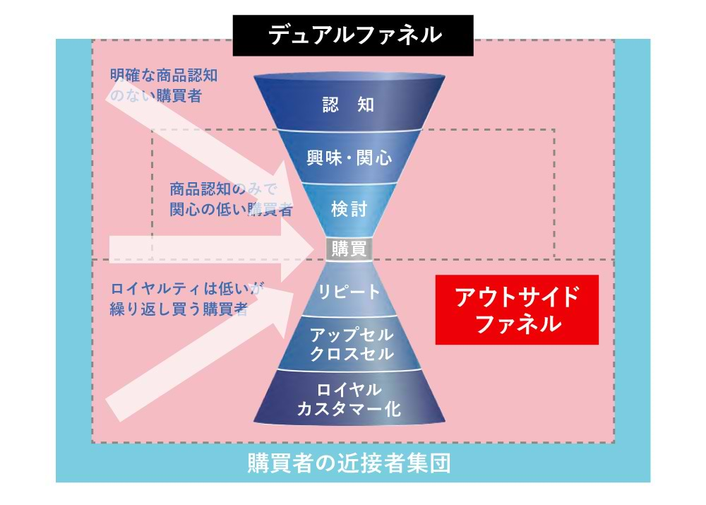 ②省略習性