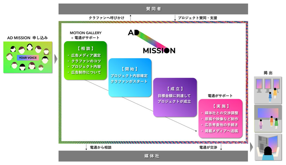 「AD MISSION」の全体像