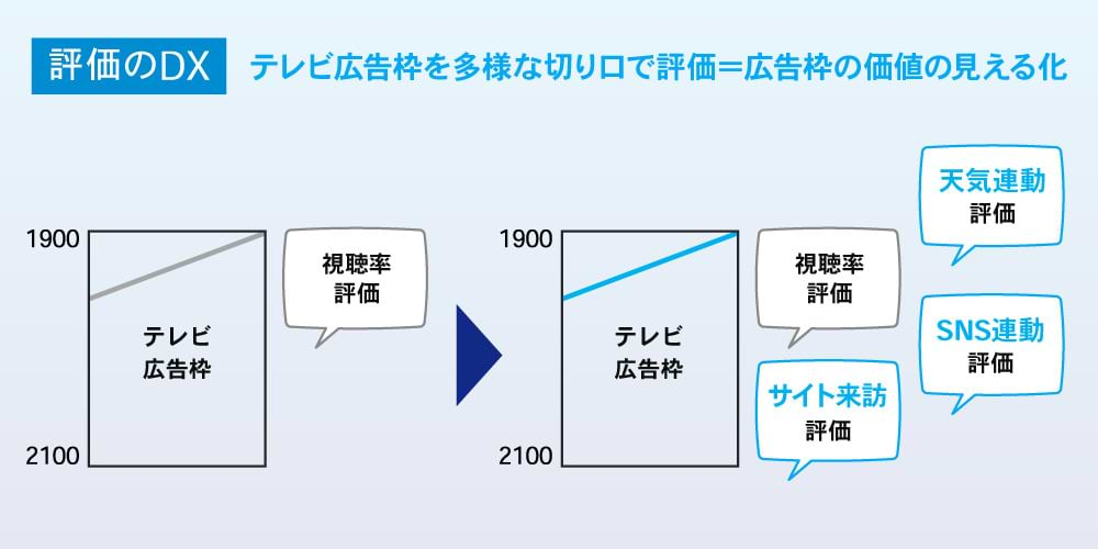 RICH FLOW（運用型広告)