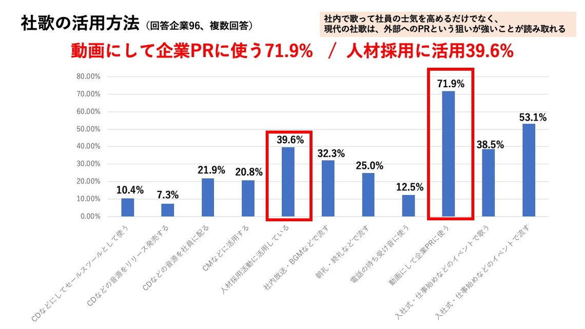 社歌コンテスト