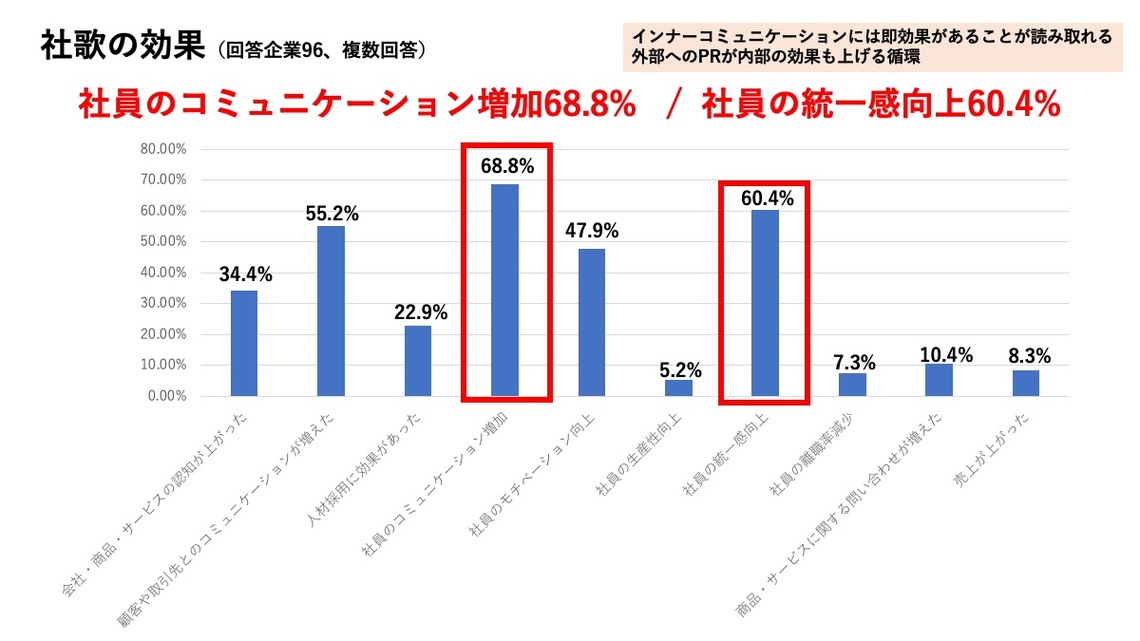 社歌コンテスト