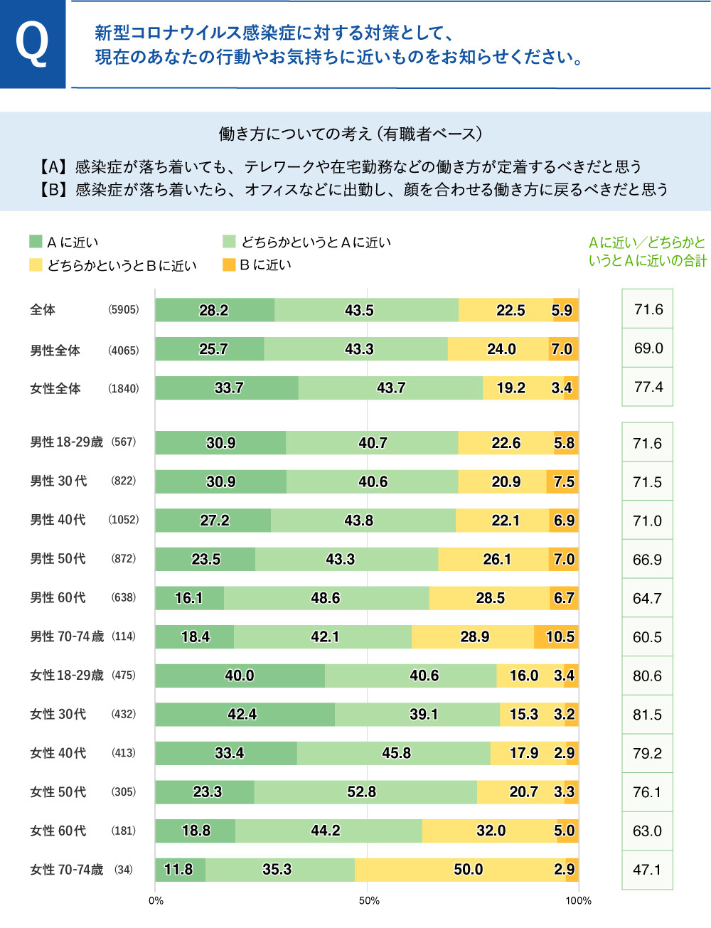 働き方についての考え方