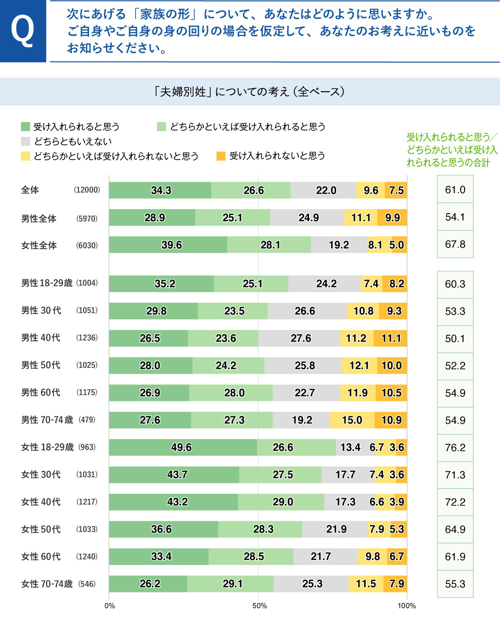 夫婦別姓についての考え方