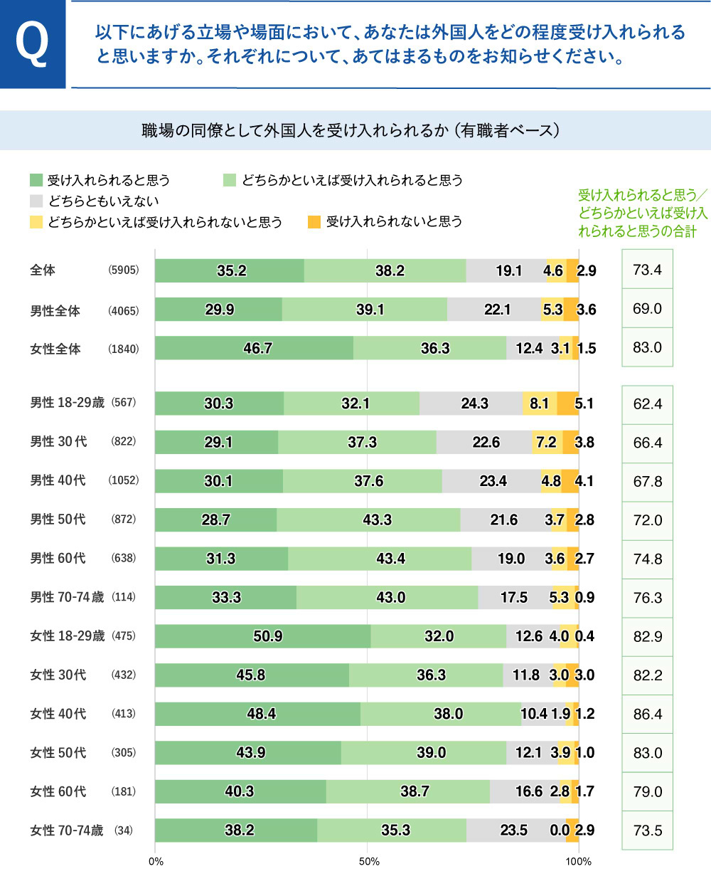 外国人の同僚