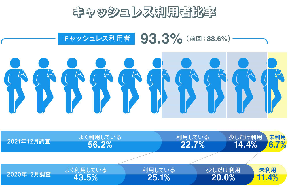 キャッシュレス連載2022_図版01