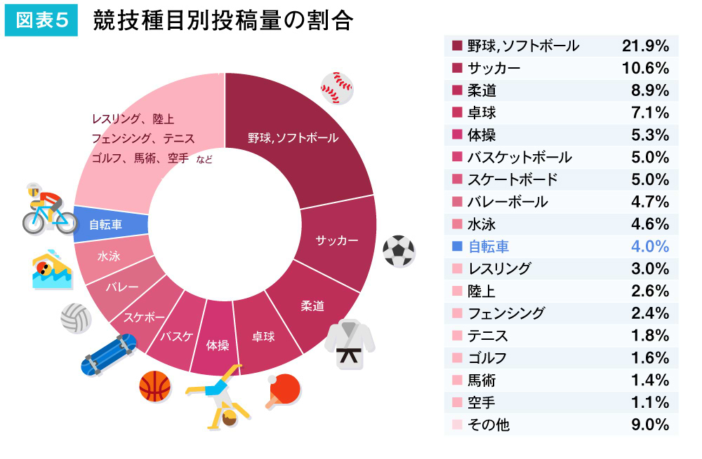 情報メディア白書③_図版05