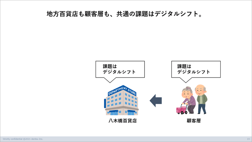 百貨店とシニアの課題