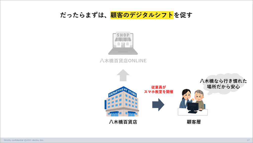 百貨店とシニアの課題