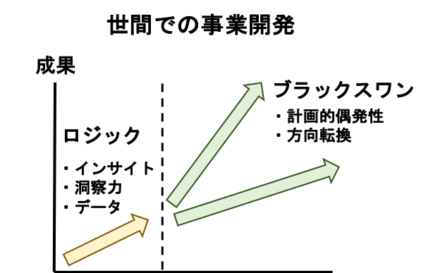 事業開発