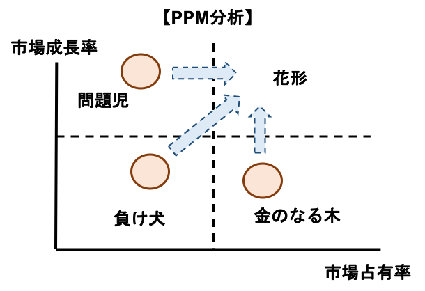 PPM分析