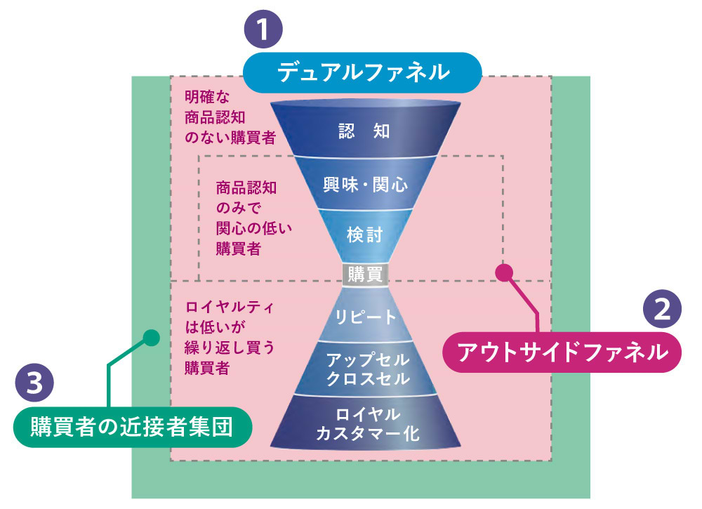 SN理論の図