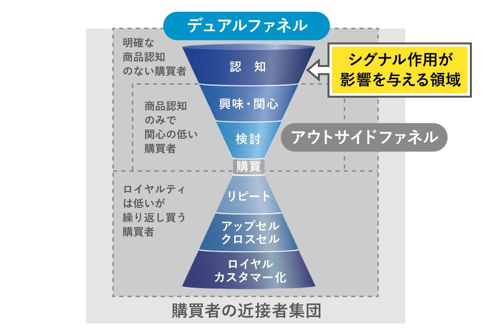 シグナル作用