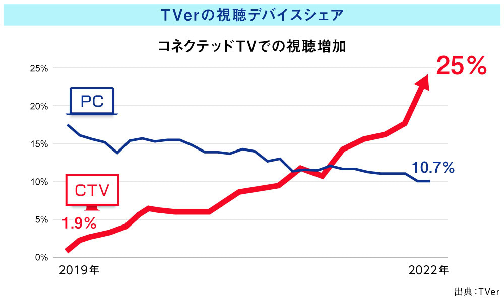 コネクテッドTV#3_図版02