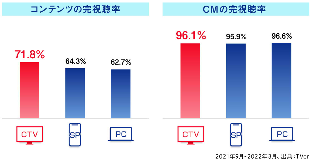 コネクテッドTV#3_図版06