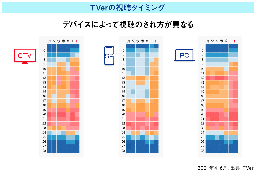 コネクテッドTV#3_図版07