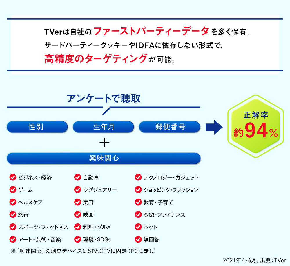 コネクテッドTV#3_図版08