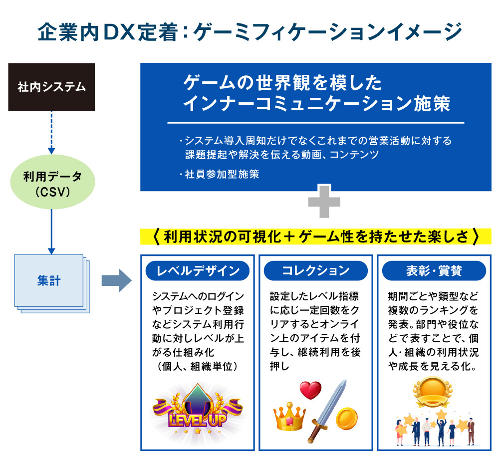 B2Bイニシアティブ