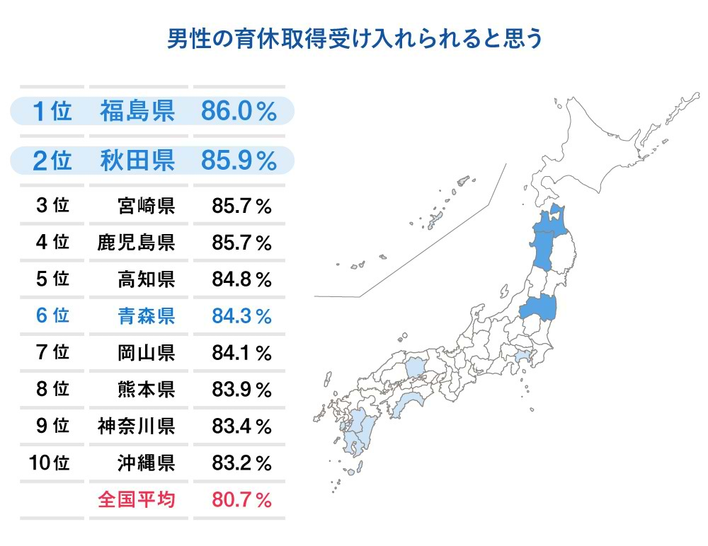 男性の育休取得