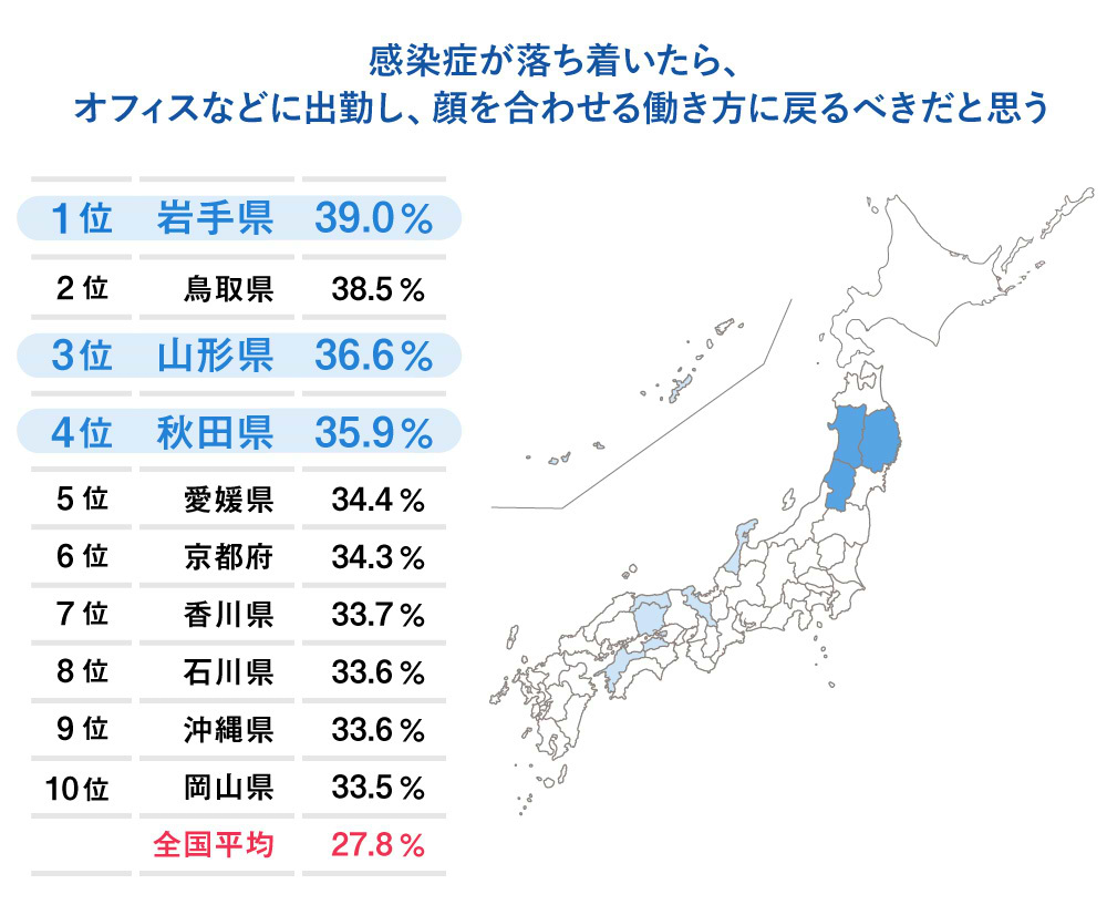 感染症が落ち着いたら、オフィスなどに出勤し