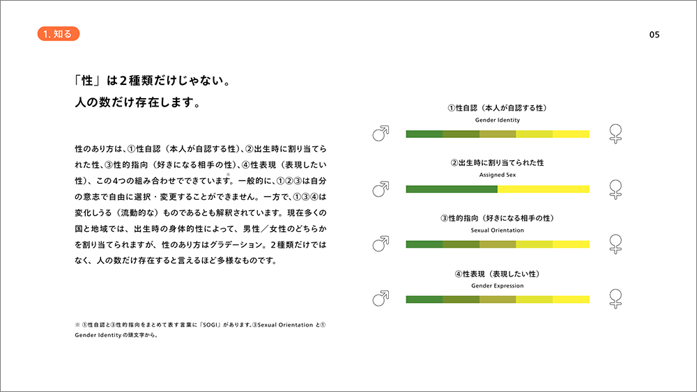 アライガイドブックp5 性のあり方