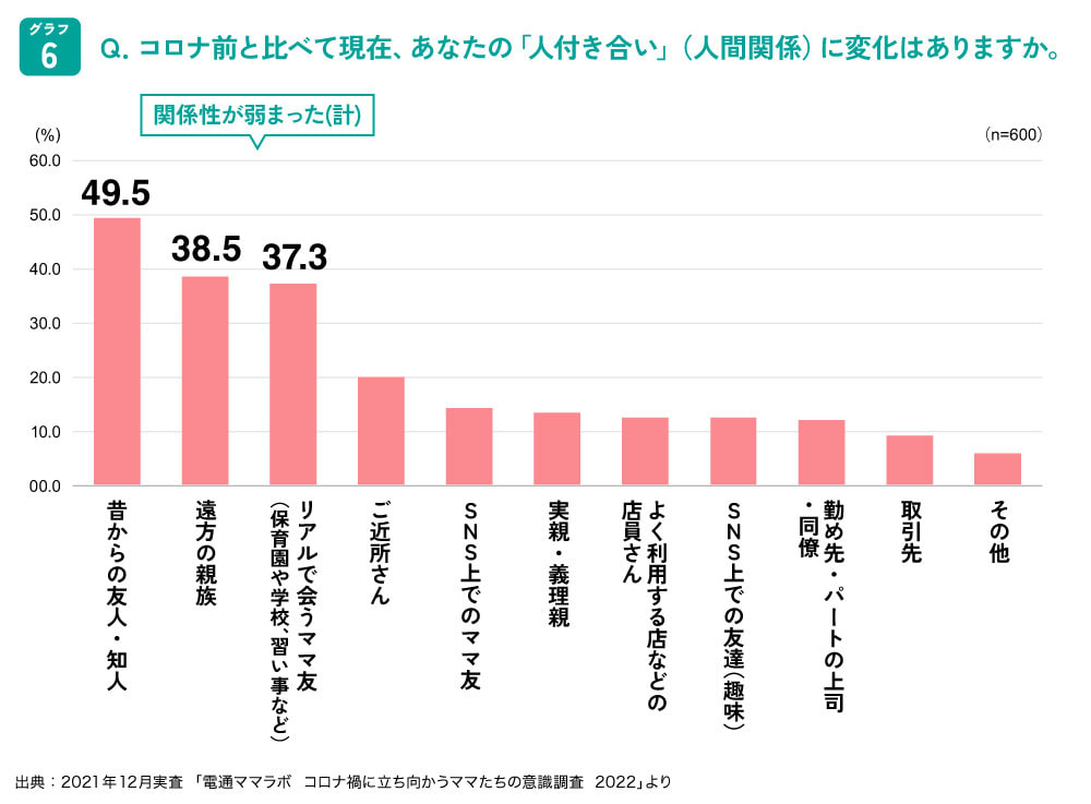 社会からの遮断による孤立化