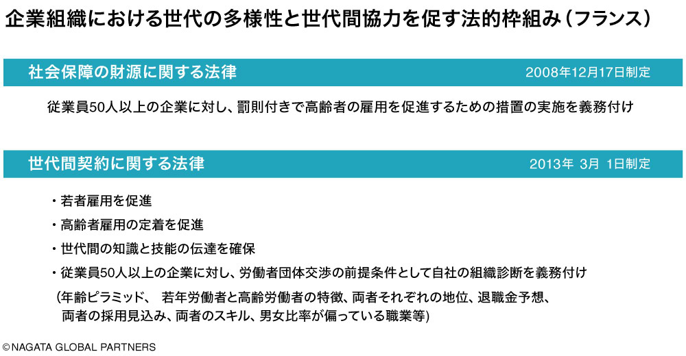 世代間協力を促す法的枠組み