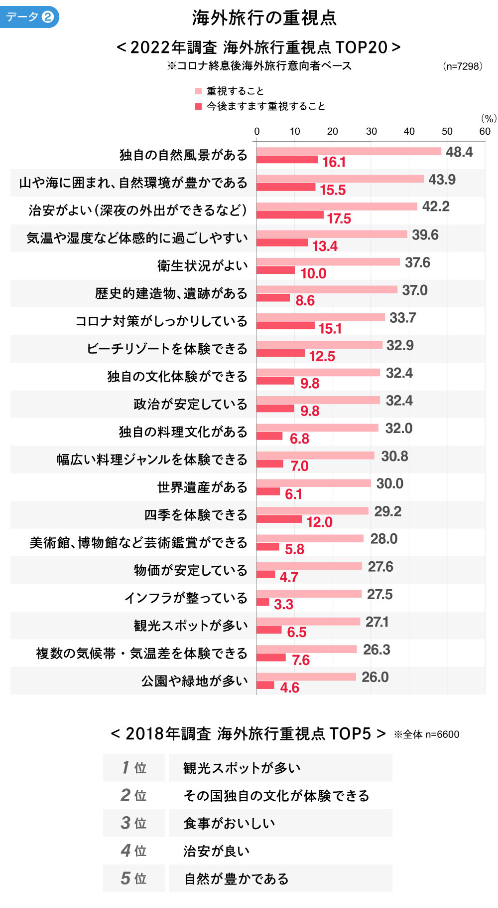 海外旅行の重視点