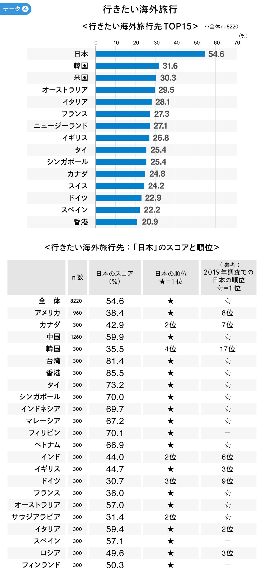 行きたい海外旅行先