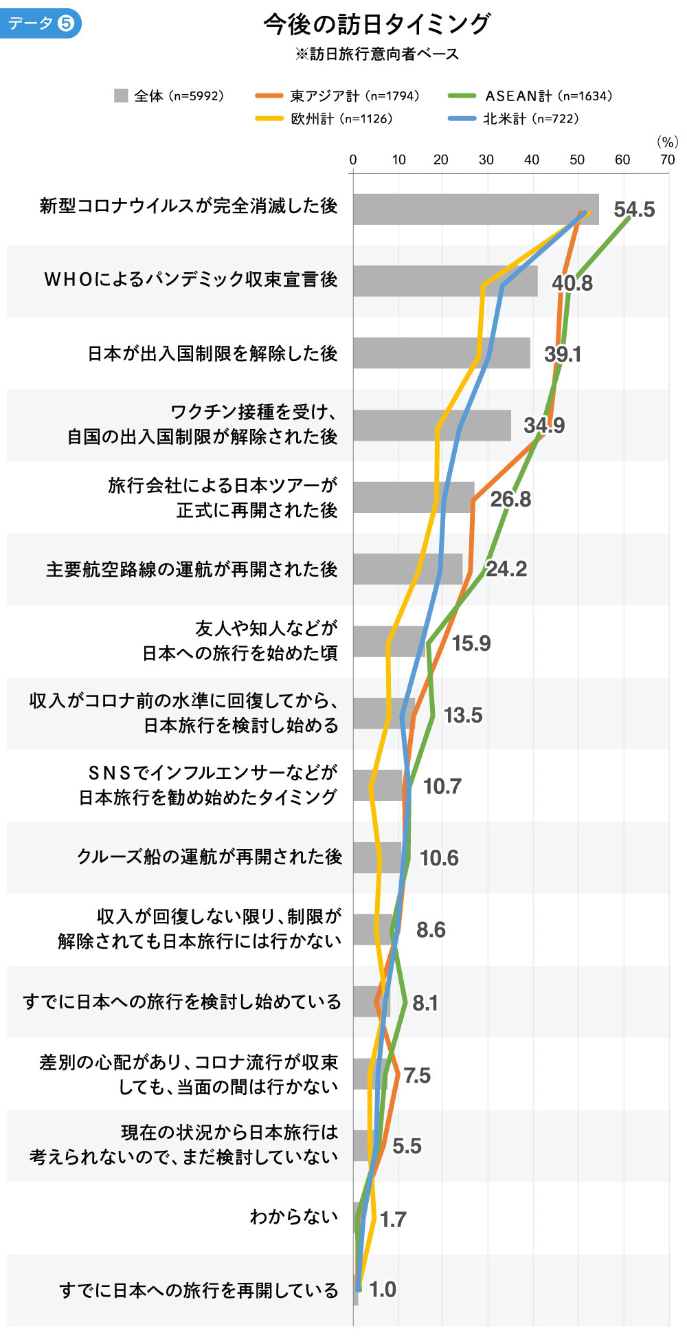 訪日タイミング