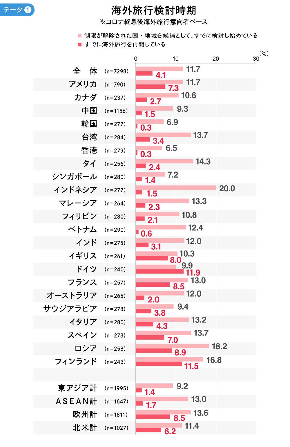 海外旅行検討時期