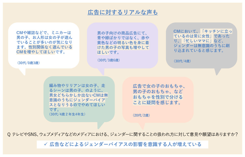 広告に対するリアルな声