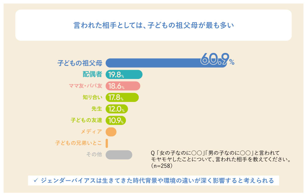 言われた相手