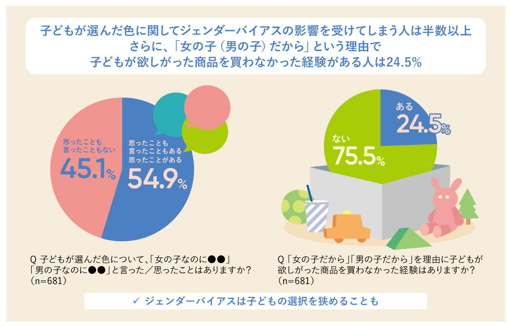 ジェンダーバイアスの影響で買わなかったことがある