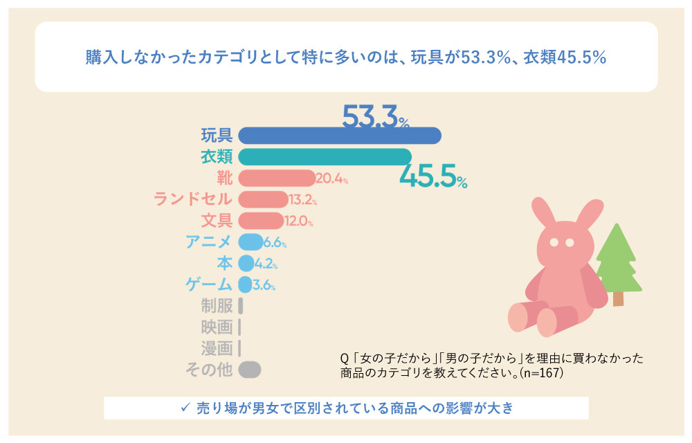 買わなかった商品