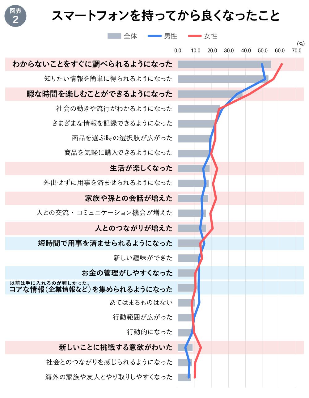 シニアラボ#2_図版02