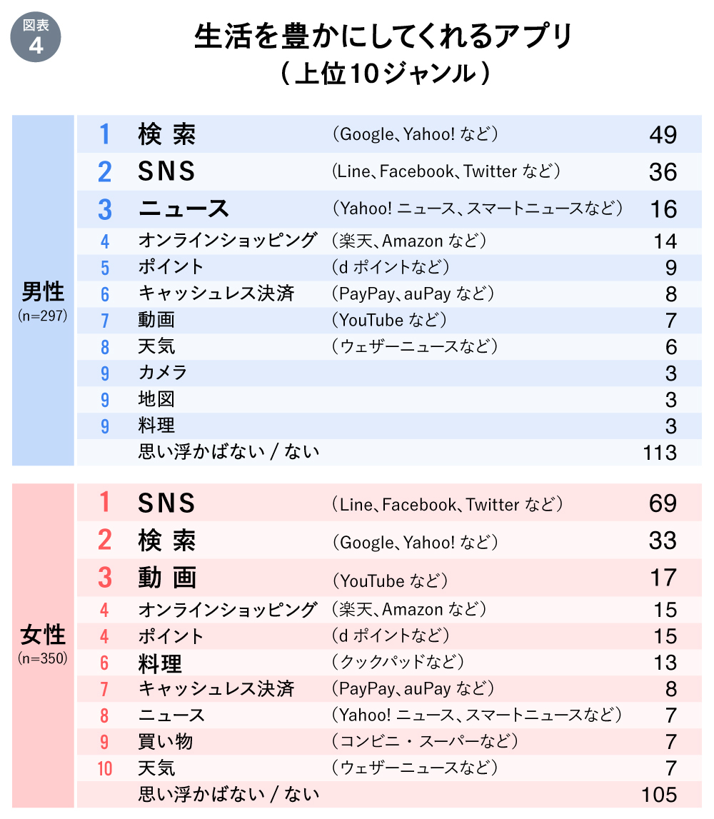 シニアラボ#2_図版04