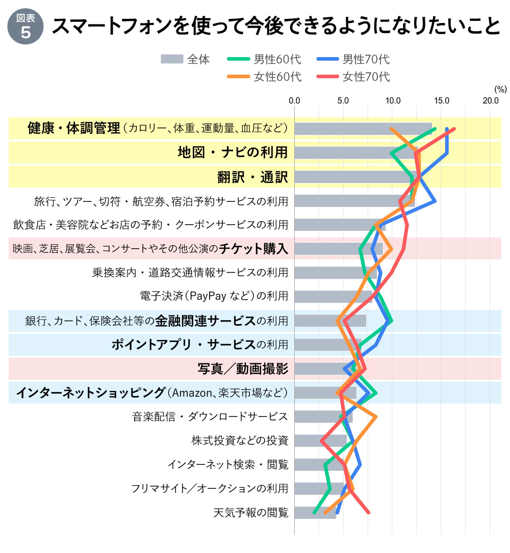 シニアラボ#2_図版05