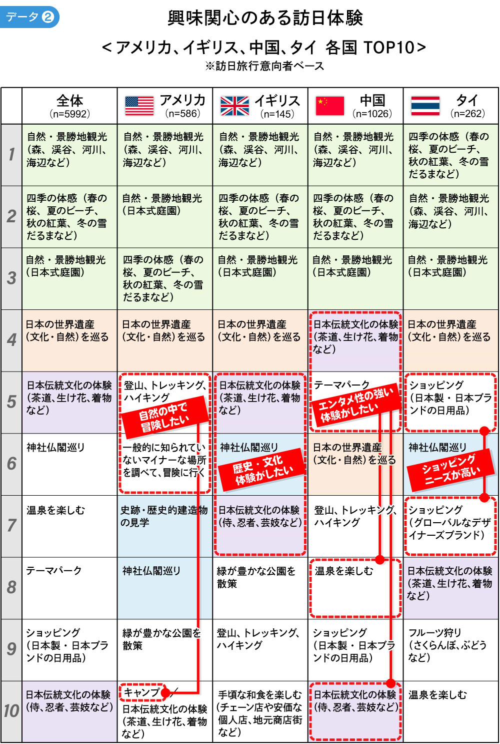 興味関心のある訪日体験